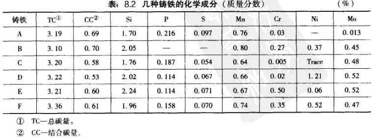 灰铸铁怎样进行热处理？的图17