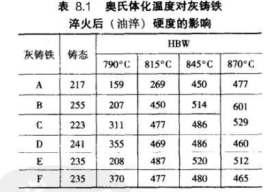 灰铸铁怎样进行热处理？的图16