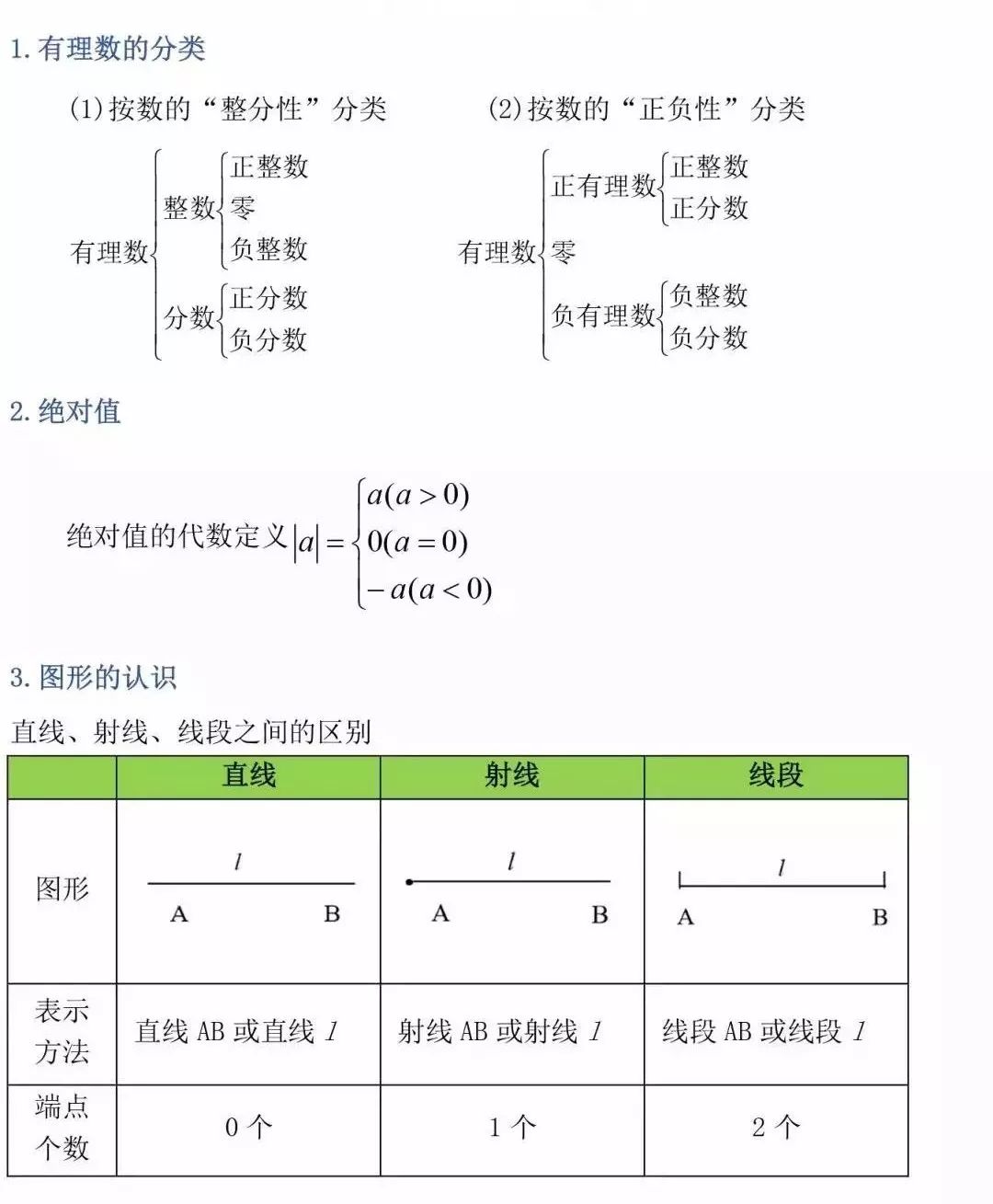 中考必备 初中三年最全数学公式定理总结 可下载打印 初中