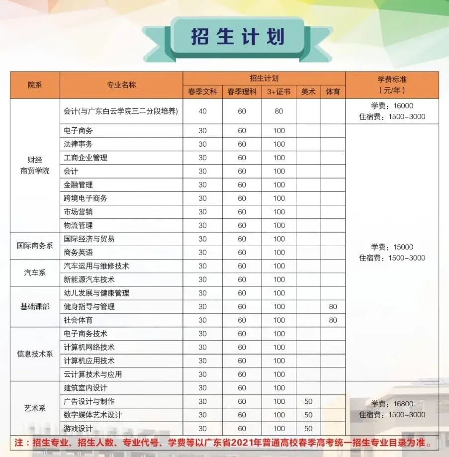 广州松田职业学院2021年招生计划公布