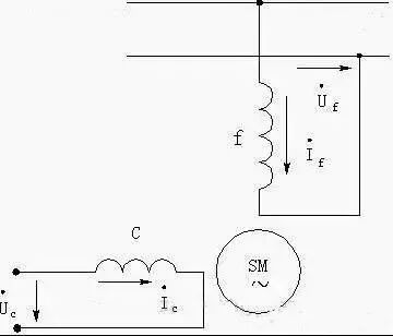 交流伺服驅動器
