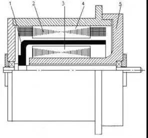 交流伺服驅動器