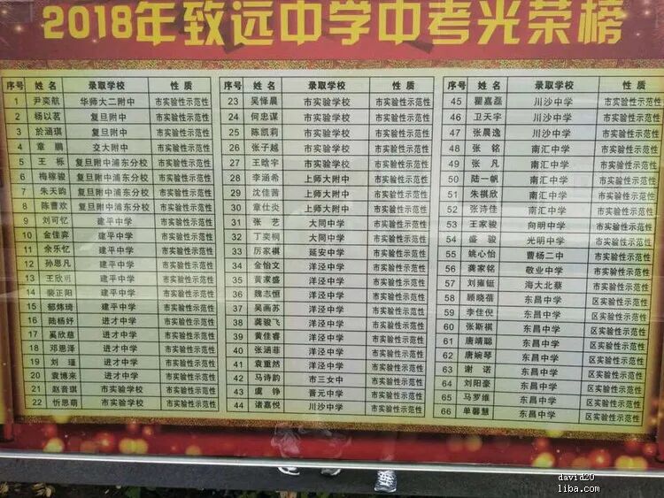 实锤！浦东又一所黑马崛起了！相关资料 5