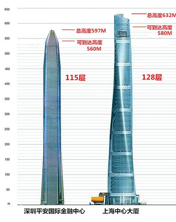 靠116米塔尖超"上海中心大厦"！摩天大楼攀比之风，何时能停？插图22