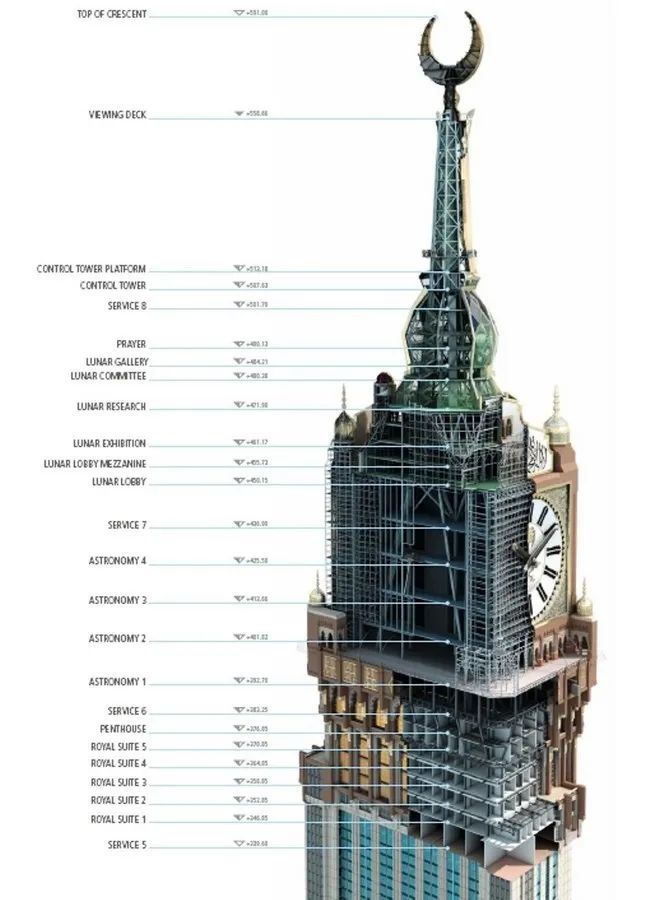 靠116米塔尖超"上海中心大厦"！摩天大楼攀比之风，何时能停？插图50
