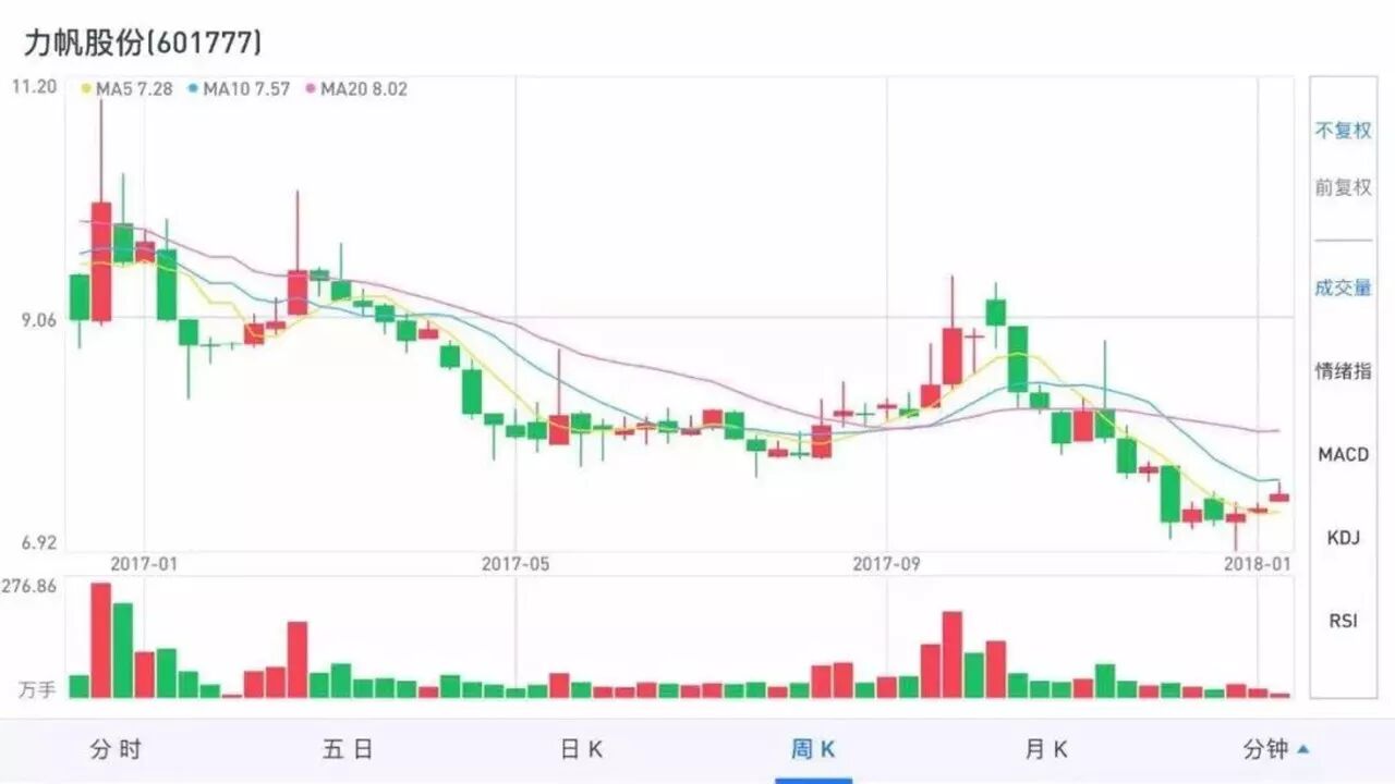 2017���������Ʊ������̵�