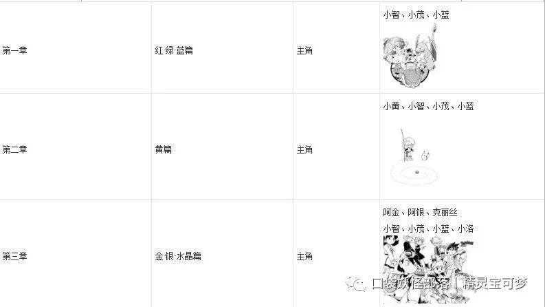 科普 什么是精灵宝可梦特别篇 口袋妖怪部落丨精灵宝可梦 微信公众号文章阅读 Wemp