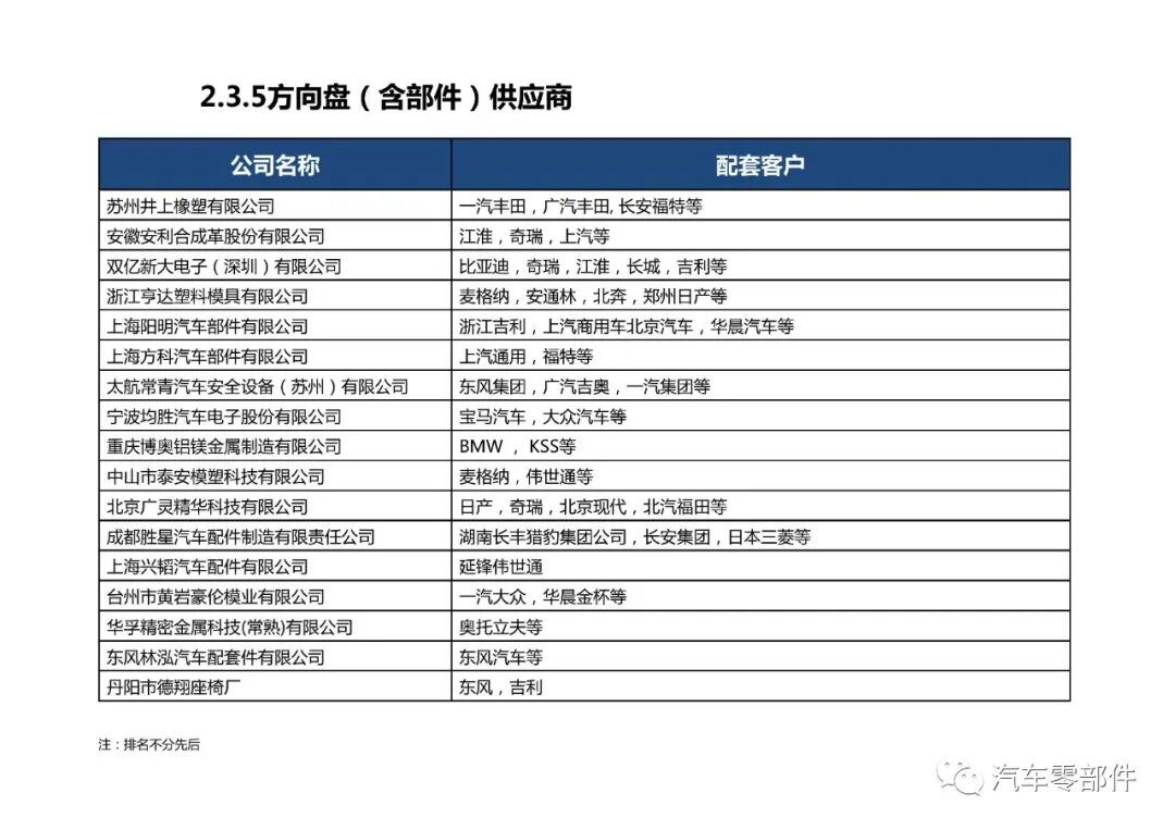 【干貨】被動安全系統產業鏈介紹的圖22