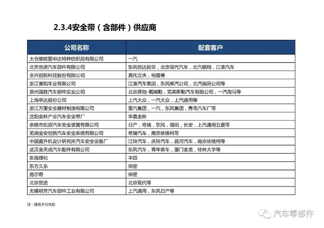 【干貨】被動安全系統產業鏈介紹的圖20