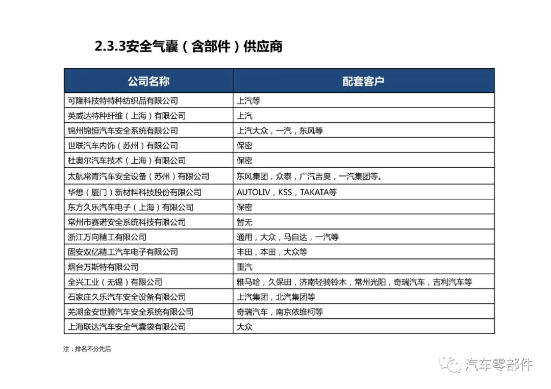 【干貨】被動安全系統產業鏈介紹的圖18