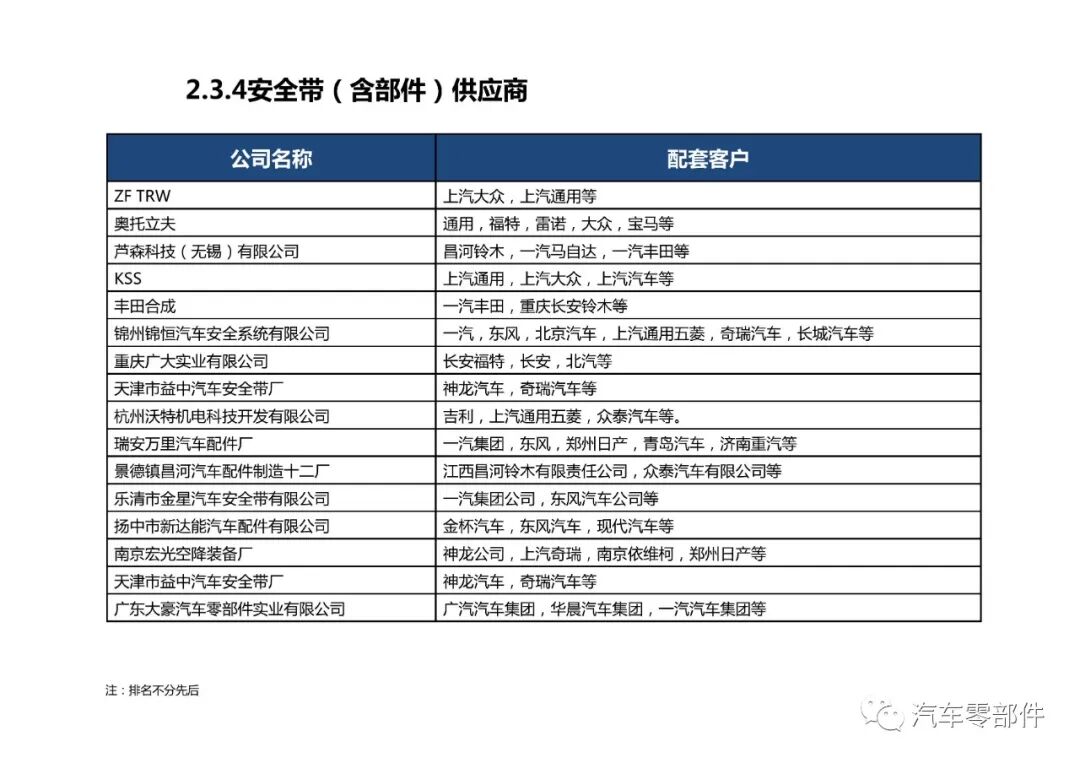 【干貨】被動安全系統產業鏈介紹的圖19