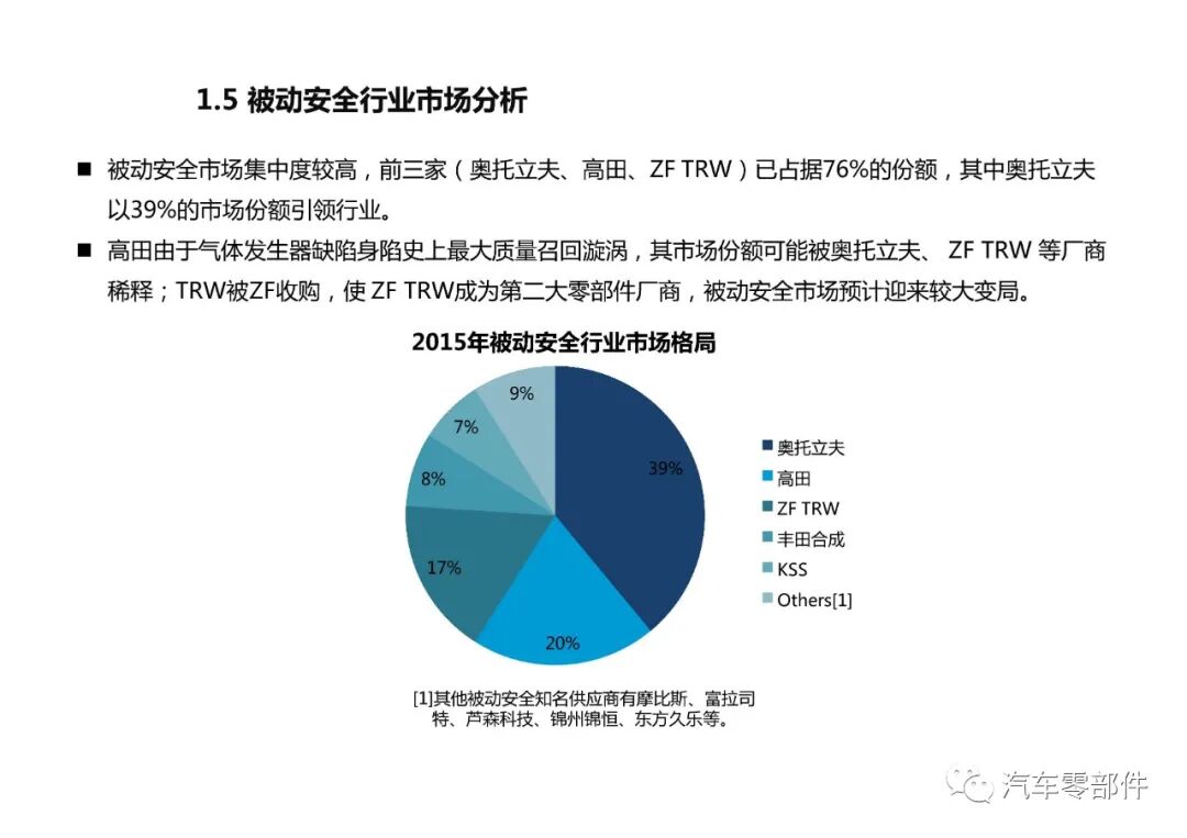 【干貨】被動安全系統產業鏈介紹的圖11