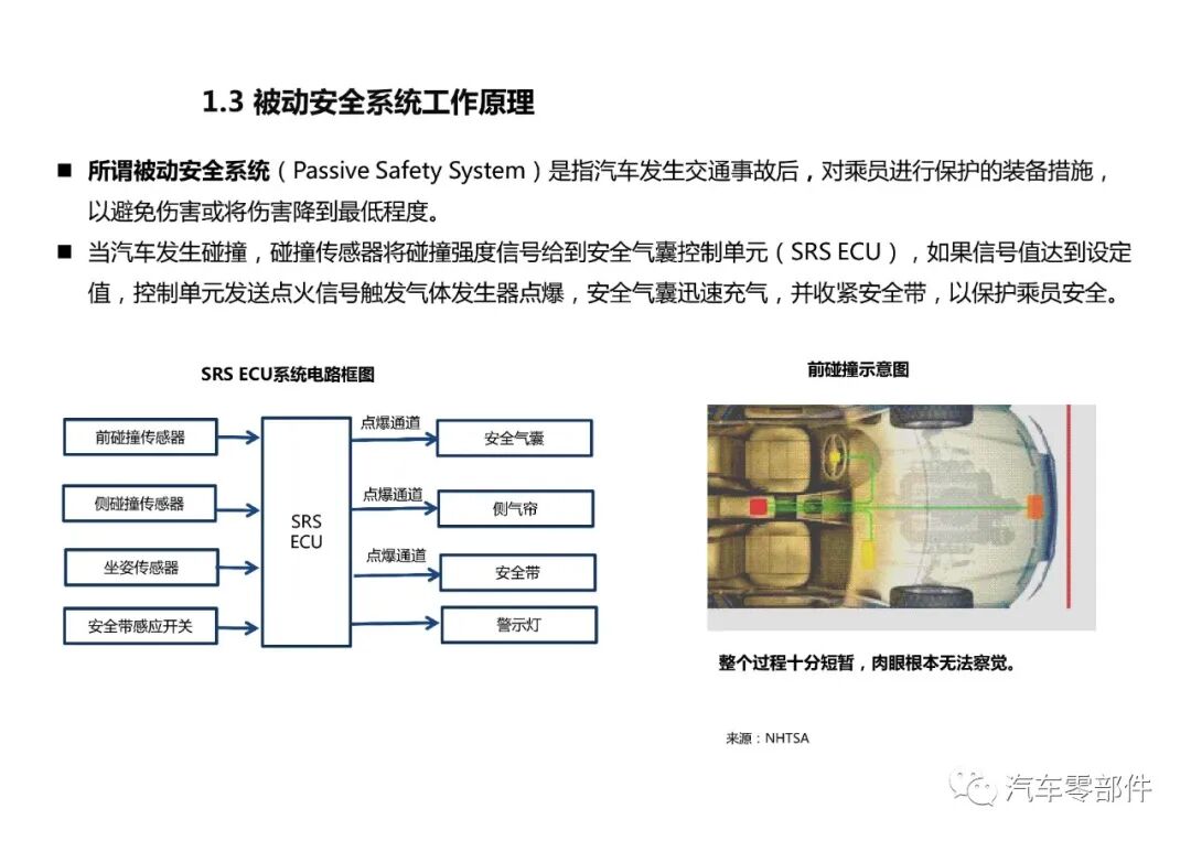 【干貨】被動安全系統產業鏈介紹的圖7
