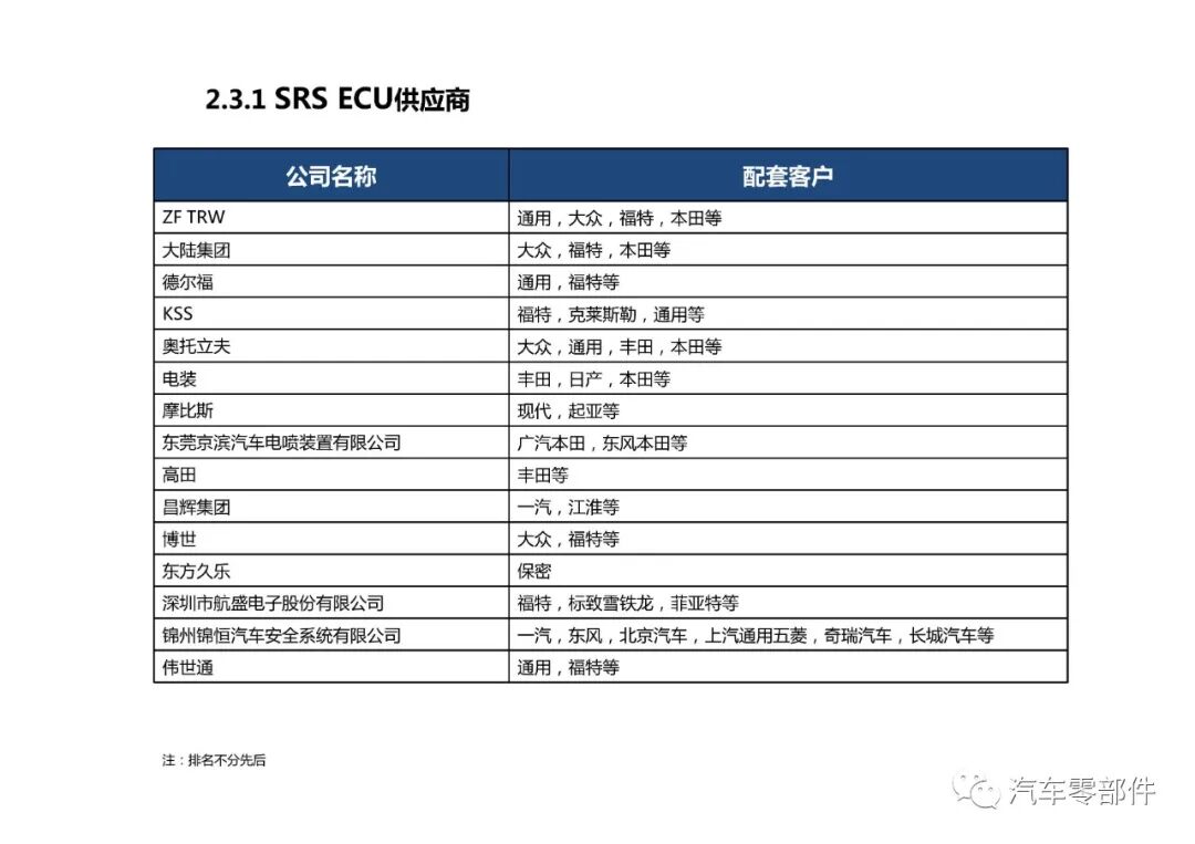 【干貨】被動安全系統產業鏈介紹的圖15