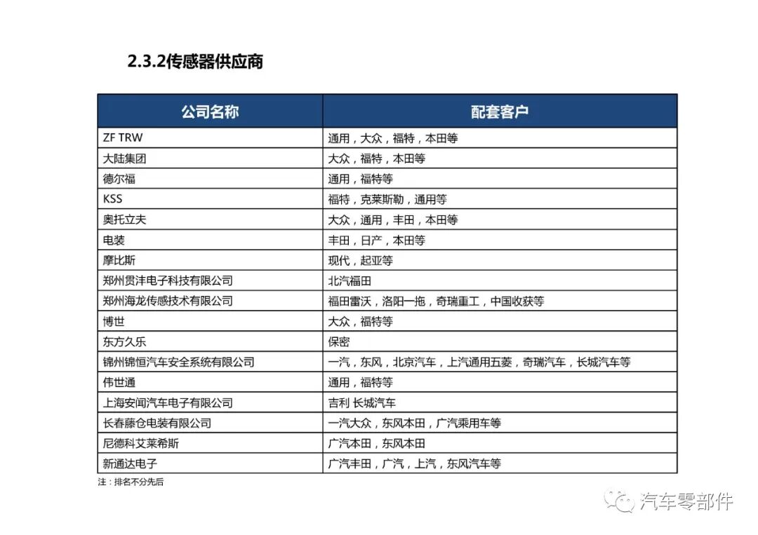 【干貨】被動安全系統產業鏈介紹的圖16