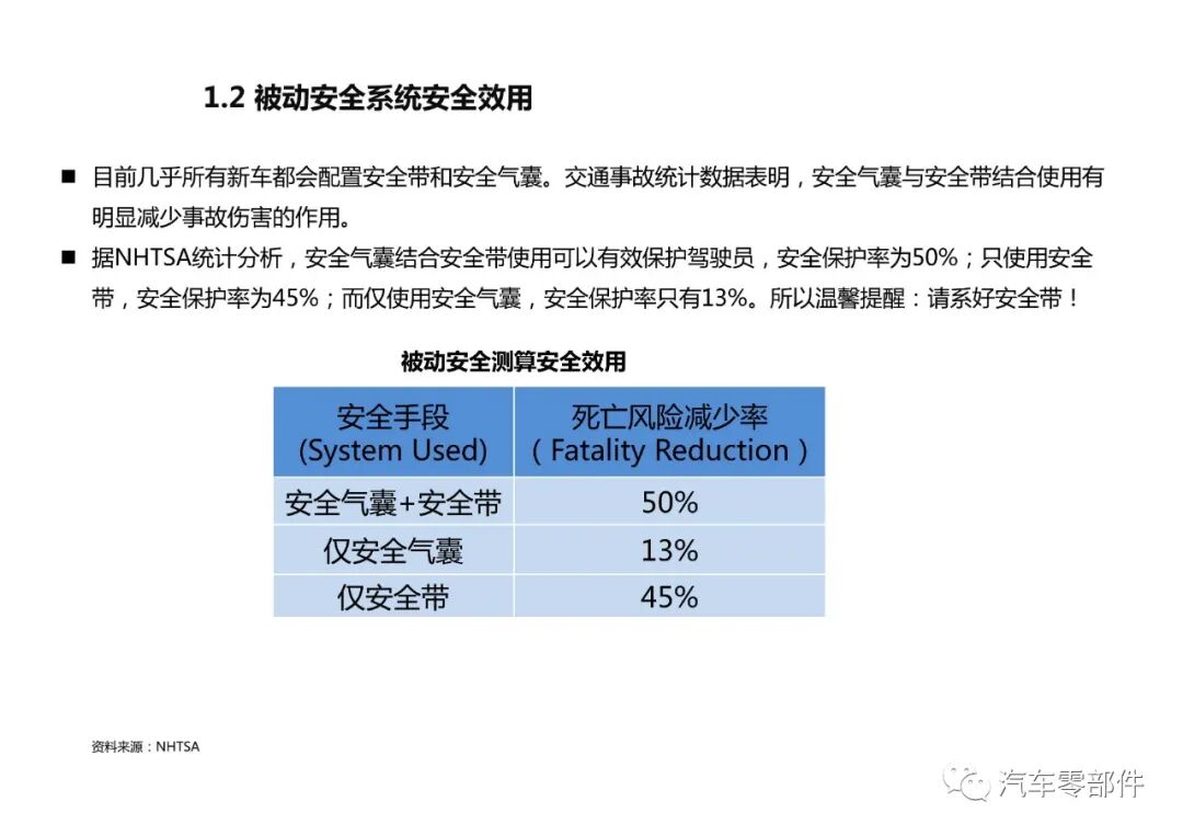 【干貨】被動安全系統產業鏈介紹的圖6