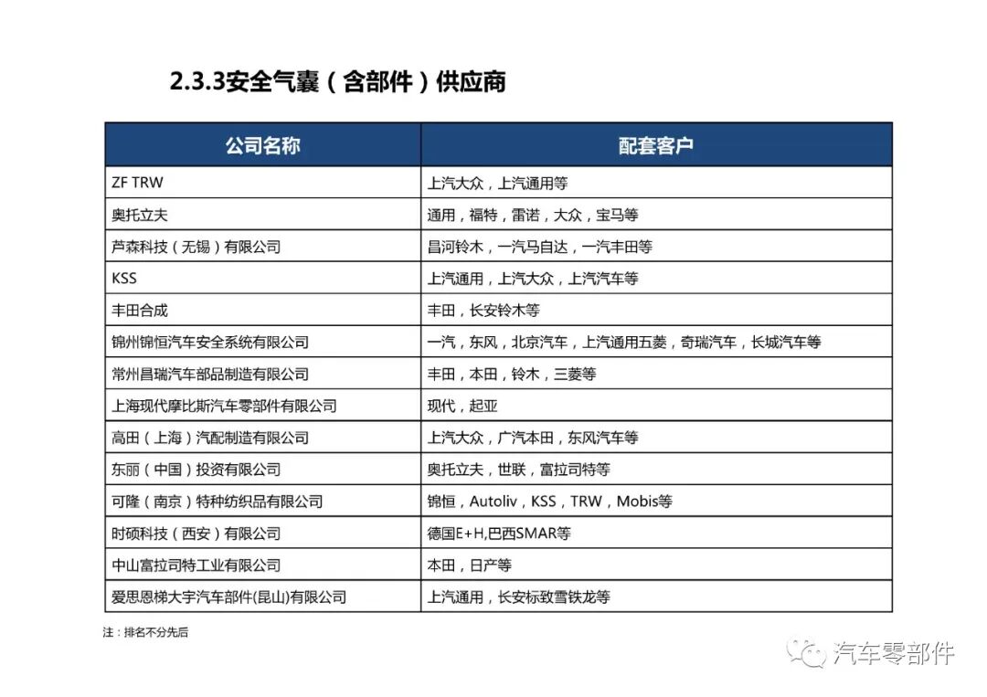 【干貨】被動安全系統產業鏈介紹的圖17