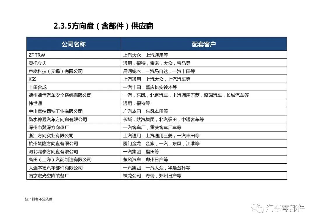 【干貨】被動安全系統產業鏈介紹的圖21