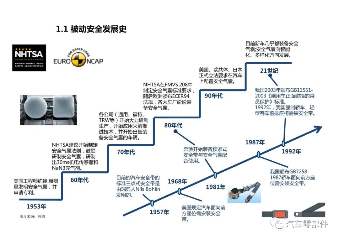 【干貨】被動安全系統產業鏈介紹的圖5