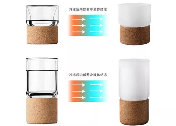 會制冷、能保冷的神奇玻璃杯！不用冰塊，也能讓你冰爽暢飲！的圖13