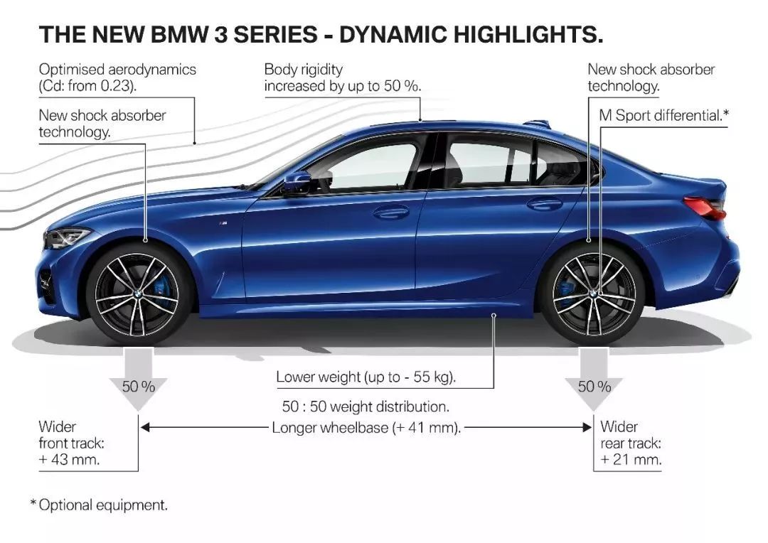 只和本身比富強大，更好的新一代BMW3系 汽車 第11張