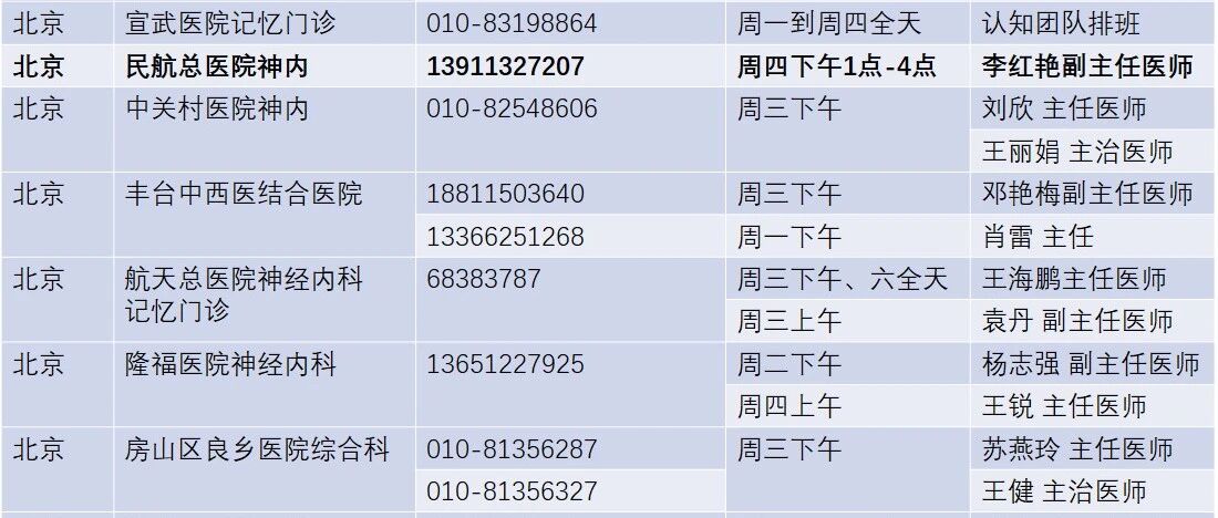 补充|中国AD临床前期联盟|记忆门诊（二）