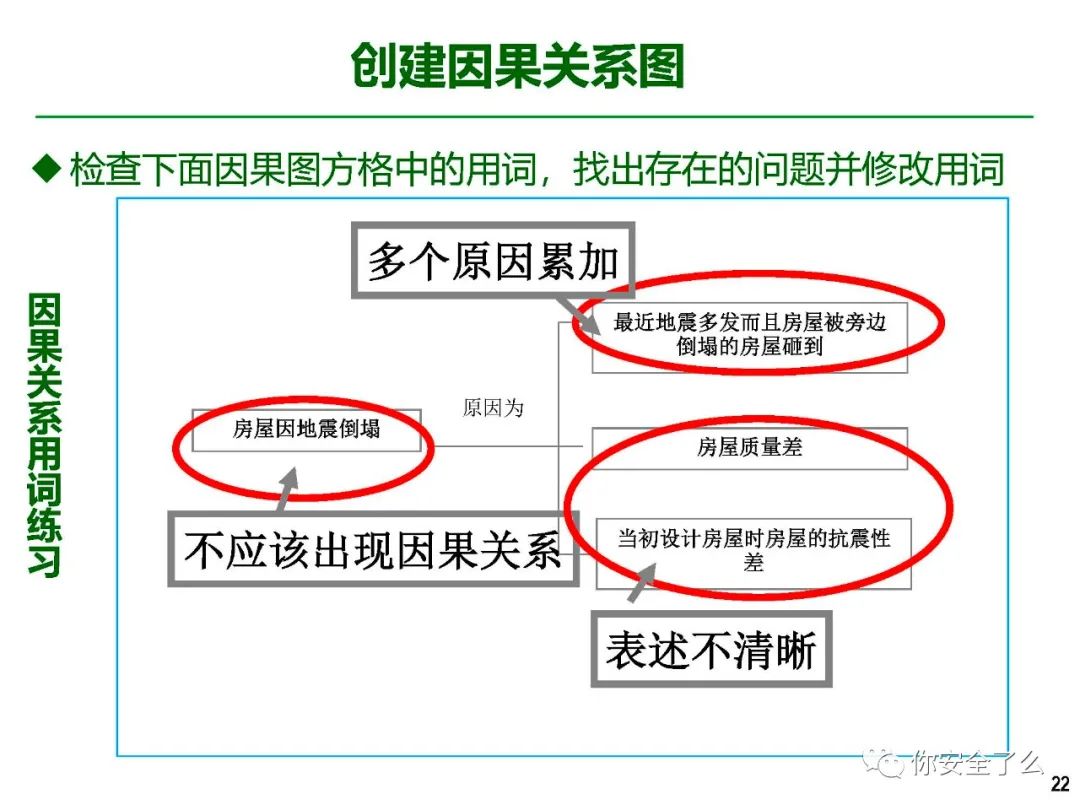 事故分析ppt