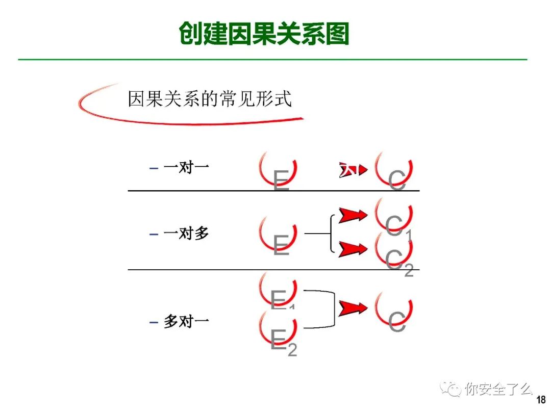 事故分析ppt