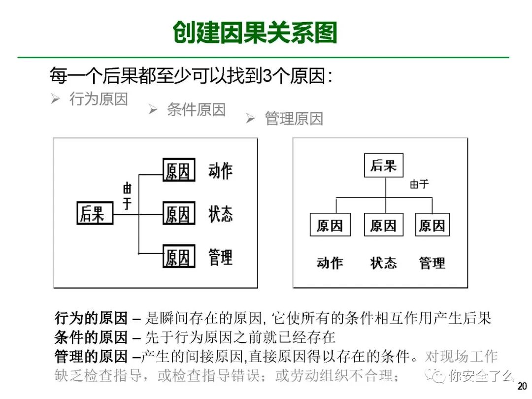 事故分析ppt