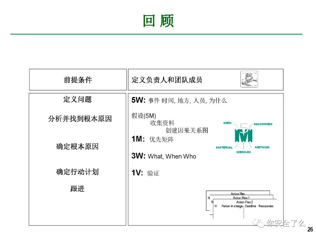 事故分析ppt