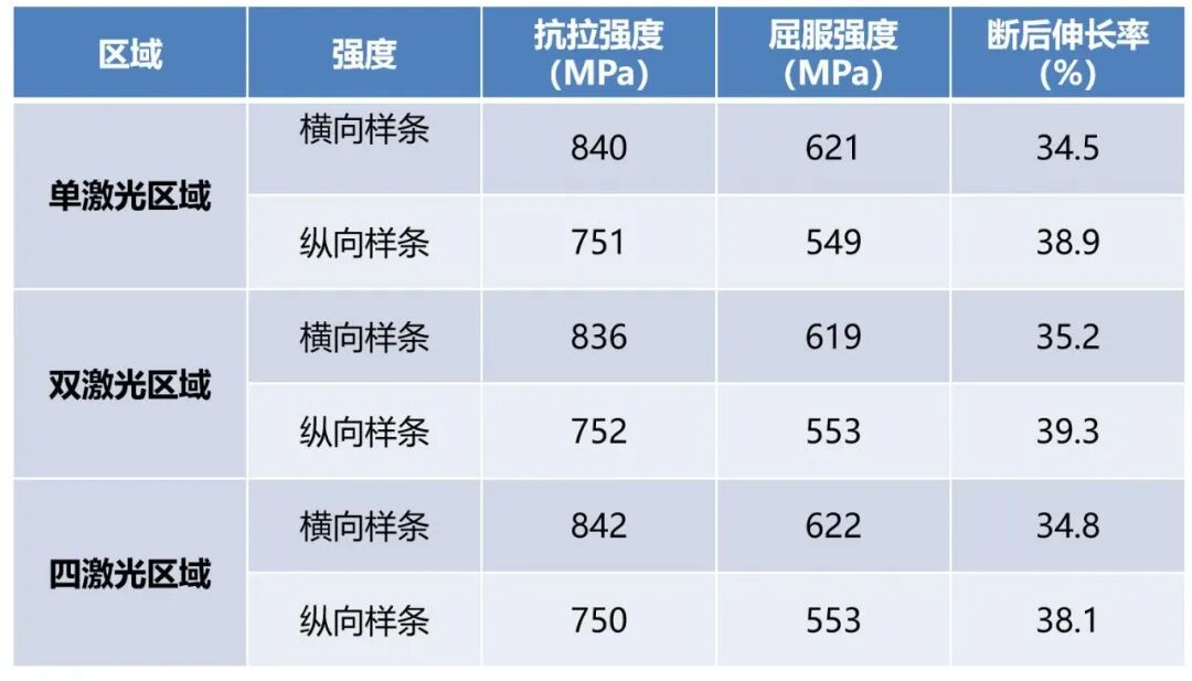 華曙高科多激光金屬增材制造成功之道的圖22