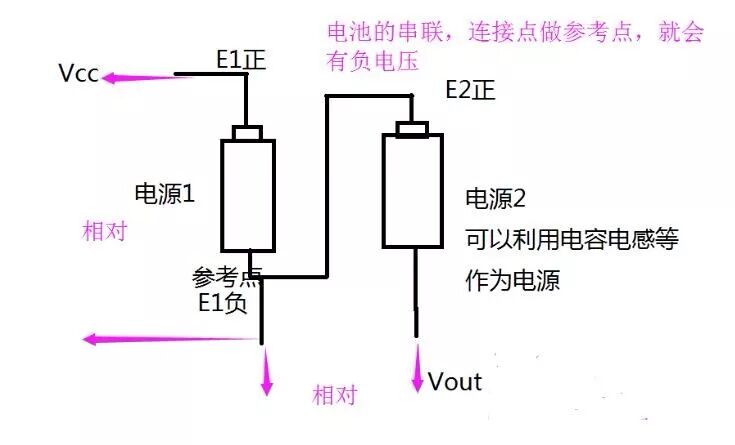 干货｜-5V、-3V...这种负电压是怎么产生的？的图7