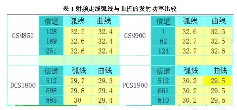 干货 | PCB Layout 跳坑指南：PCB走线角度选择不该90°？的图13