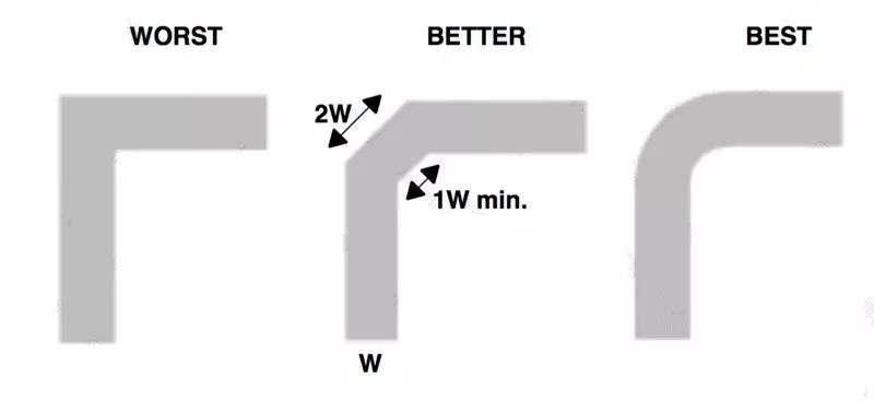 PCB Layout 跳坑指南：PCB走线角度选择不该90°？的图1