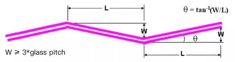 PCB Layout 跳坑指南：PCB走线角度选择不该90°？的图16