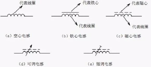 學習電感怎么入門？看完就明白了的圖1