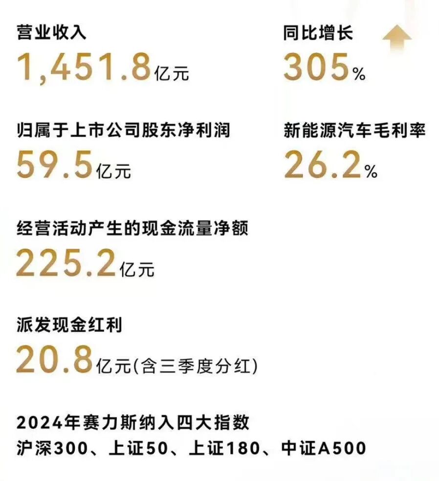 赛力斯为何豪掷百亿买华为“副驾”