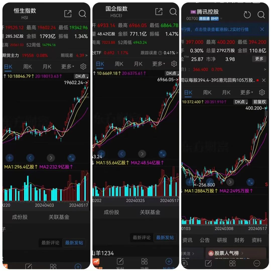 2024年05月17日 天津港股票