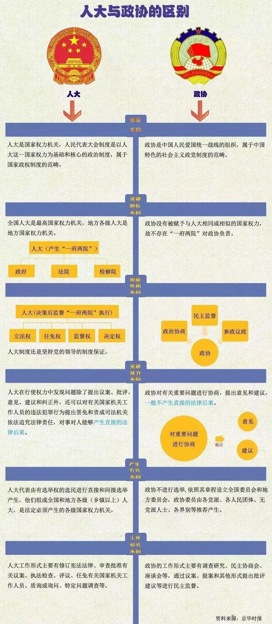 两会小知识 一图秒懂"议案"提案"啥区别