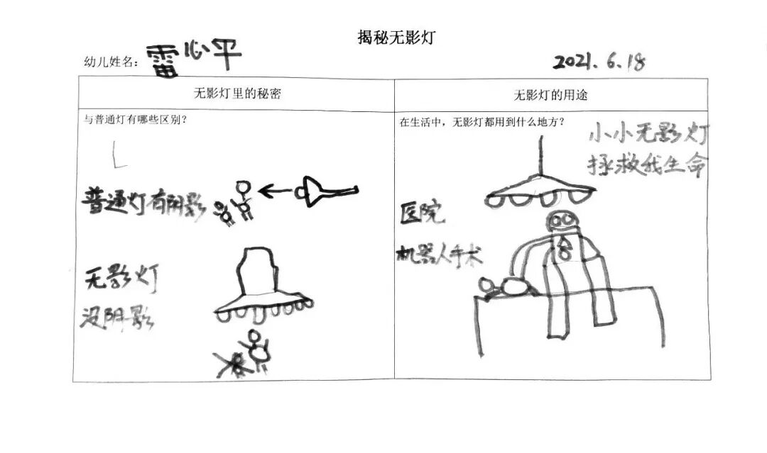无影灯为什么无影课程 ｜ 解密无影灯_https://www.jmylbn.com_新闻资讯_第14张