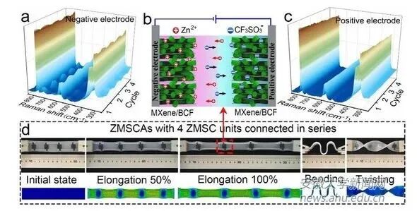 安徽大学《ESM》：微型锌离子超级电容器领域取得重要进展！的图2
