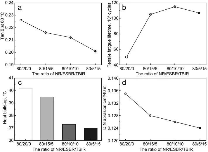 青岛科大《Compos Part A》：高性能大型载重轮胎材料获进展！的图3