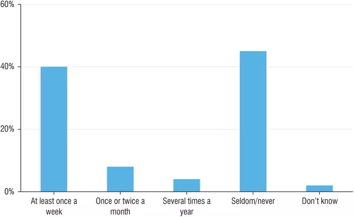 冥想行业报告——世界领先学术出版机构SAGE发布 冥想行业报告——世界领先学术出版机构SAGE发布