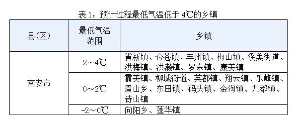 泉州南安市天气预报