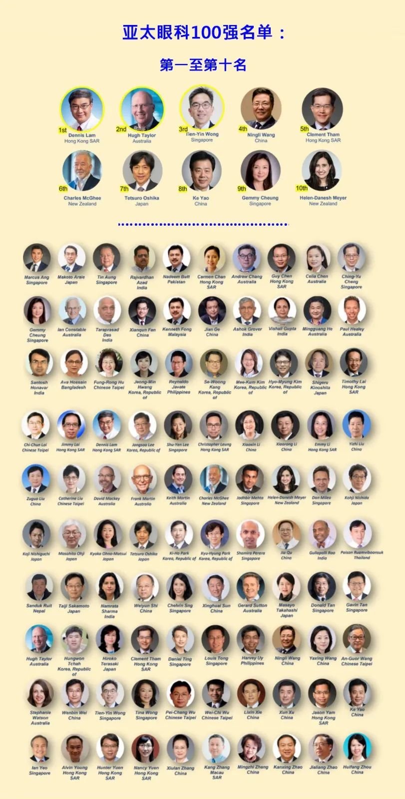 2022亚太最具影响力眼科医生100强,昆明眼科医院