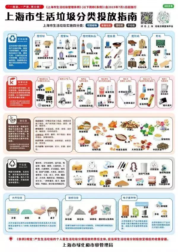 上海正式履行垃圾分類！一篇文章帶你看懂寵物垃圾如何分類！ 寵物 第7張