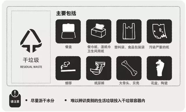 上海正式履行垃圾分類！一篇文章帶你看懂寵物垃圾如何分類！ 寵物 第17張
