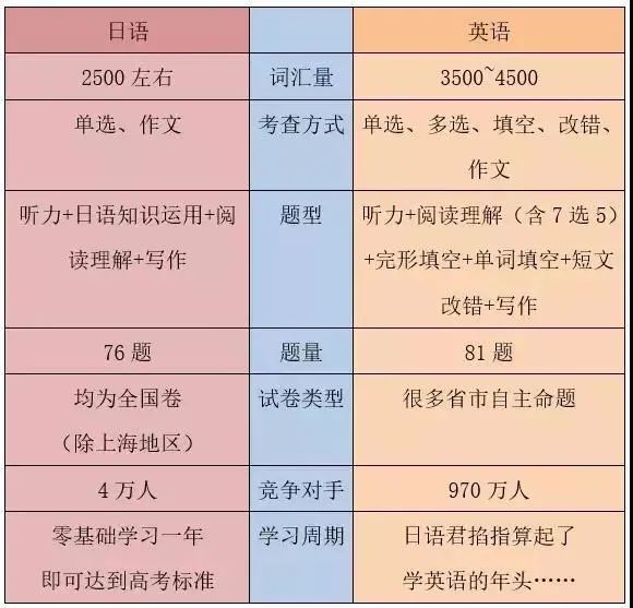 培训日语高考费用高吗_日语高考培训学校需要多少钱_高考日语培训费用