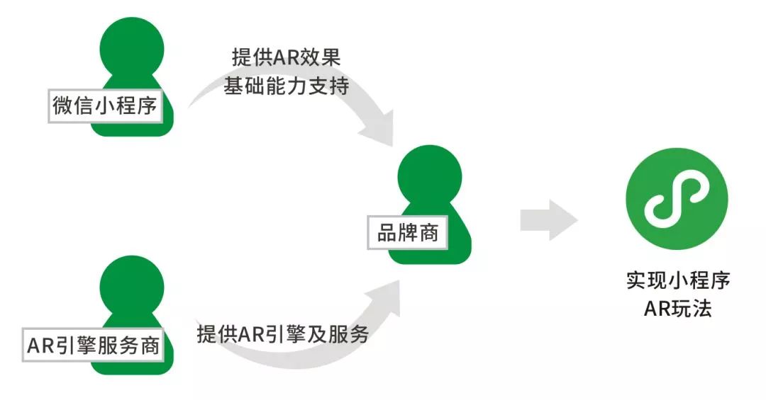 恩尼斯網絡專注于IT外包的各類應用及服務研究,專業提供企業郵箱、IT外包、網站建設、網絡營銷四大產品,承接定制網站\移動電商\html5\小程序\公眾號開發\網站設計\網站搭建\小程序開發\網頁設計