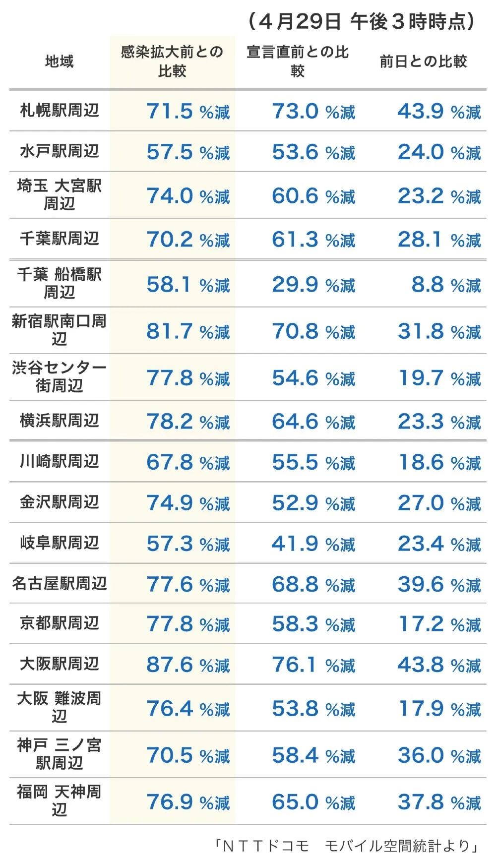 4月30日疫情信息汇总 留日通讯 微信公众号文章阅读 Wemp